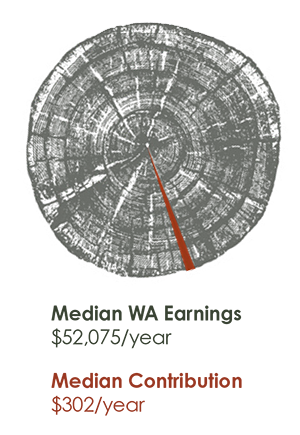 WA Care Fund graphic